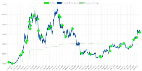 MicroStrategy, Coinbase, and Crypto Stocks Rebound After Trump Delays Mexico Tariffs - MSN