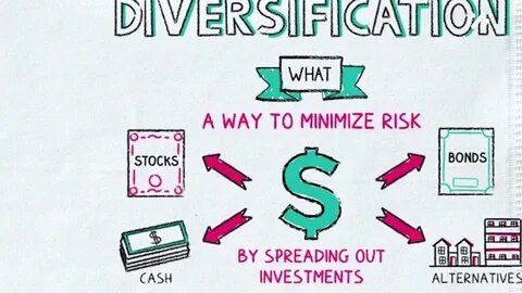 How Diversification Works – And Why You Might Need It - Forbes