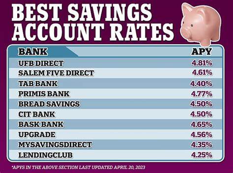 Best savings interest rates today, July 25, 2025 (up to 4.3% APY return)
