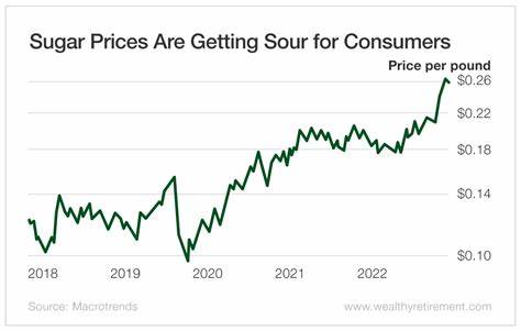 Sugar Prices Are Trending Up. How Much Higher Can They Go Here?