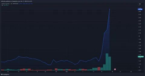 Mantra (OM) Hits New ATH On 132% Weekly Surge – Details - TradingView