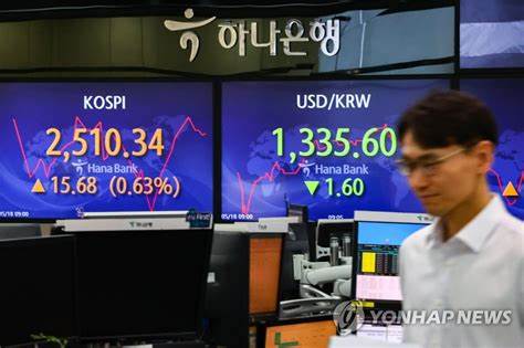KOSPI, Slight Decline Amid 'Cautious Trading' Before Holiday... Exchange Rate Surpasses 1,455 Won - 블루밍비트