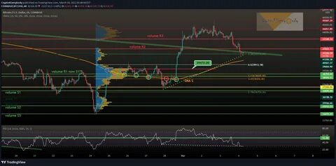 Coinbase to Remove Three Crypto Assets? Reason Behind It - TradingView