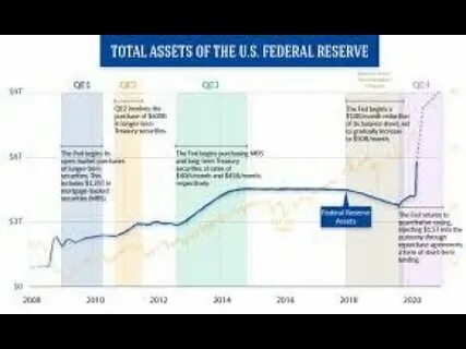 The Federal Reserve's Quantitative Easing (QE) and the Cryptocurrency Cycle: From Panic to Liquidity Overflow Market Logic - Binance