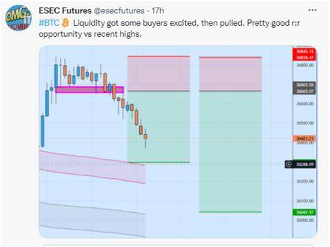 BTC Bid Liquidity Rug Pull of $92,275 Suggests Retest of Support Levels