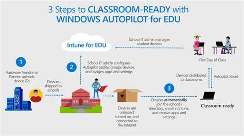 Check out how live classroom experience can be brought on autopilot