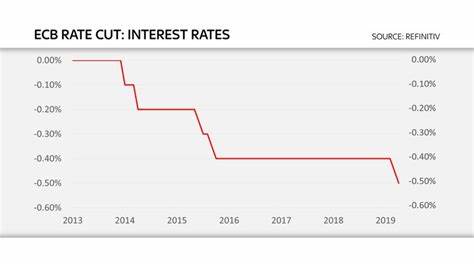 When will the ECB start cutting interest rates? - Financial Times