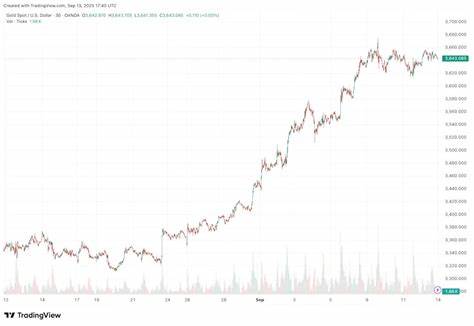 Fed’s Sept. 17 Rate Cut Could Spark Short-Term Jitters but Supercharge Bitcoin, Gold and Stocks Long Term