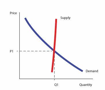 Bitcoin’s Price Dynamics: A Supply and Demand Perspective - Analytics Insight