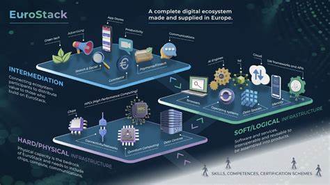 EuroStack: Directory to European Cloud, FOSS, Interoperable Digital Solutions