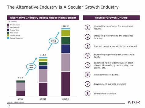 KKR earns over $535M from monetization activity in Q3 to date