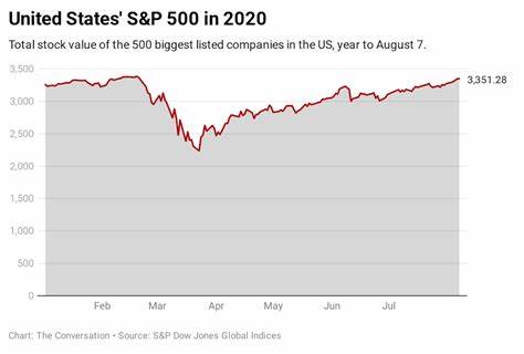 S&P 500 Nears Record. This Strategist Sees 10% Upside This Year