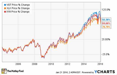 3 Vanguard ETFs to Buy With $1,000 and Hold Forever - The Motley Fool