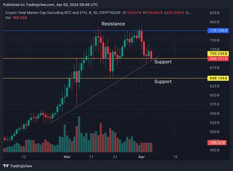 Altcoins falling - how firmly do you believe in crypto? - CryptoDaily