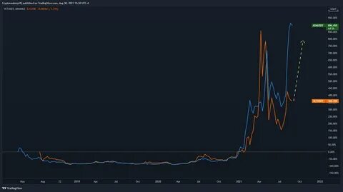 279% Rally in 2025 for One Under-the-Radar Altcoin ‘Very Likely,’ According to Crypto Analyst - The Daily Hodl