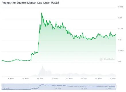 POWER Price: POWER Live Price Chart, Market Cap & News Today - CoinGecko Buzz