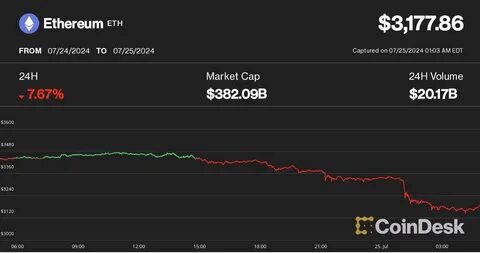 Daily Crypto Signals: Bitcoin and Ethereum Tumble as Market Faces Fourth Week of Outflows - FX Leaders
