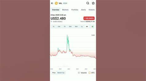 Sora Validator Price: VAL Live Price Chart, Market Cap & News Today - CoinGecko Buzz