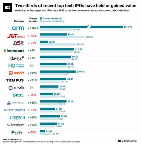 The 15 Tech IPOs You Can Expect this Year