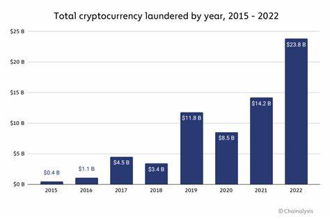 Cryptocurrency Mining Pools and Crypto Money Laundering - chainalysis.com