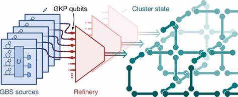 Integrated photonic source of Gottesman–Kitaev–Preskill qubits