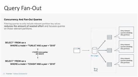 Training a Query Fan-Out Model