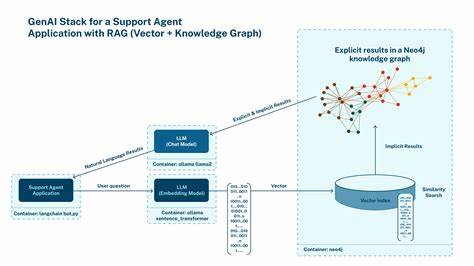 Show HN: Towards agentic Graph RAG: Enhancing graph retrieval with vector search
