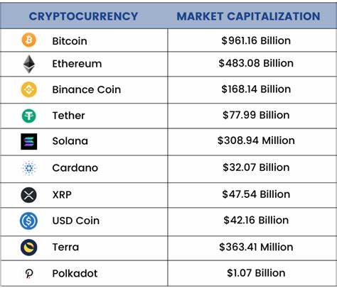 1 Top Cryptocurrency to Buy Before It Soars 22,000%, According to This Billionaire