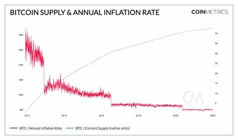 Bitcoin Inflation Rate At An All-Time Low - Cryptonews