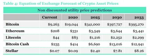 Crypto Price Prediction for 2025: Bitcoin, Ethereum and More - Analytics Insight