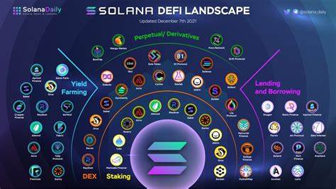 Is Solana the future of DeFi?
