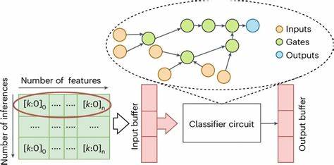 Tiny-Classifier.cpp – Our First Tiny Classifier