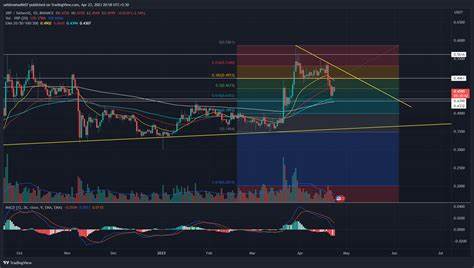 XRP/BTC Price Prediction: XRP Price Breakout to $1 Looms As ETF Drums Beat - CoinGape