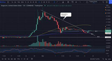Dogecoin Pricing Strategy: Will 1Fuel Be the Difference for a 100x Return? - Coinspeaker