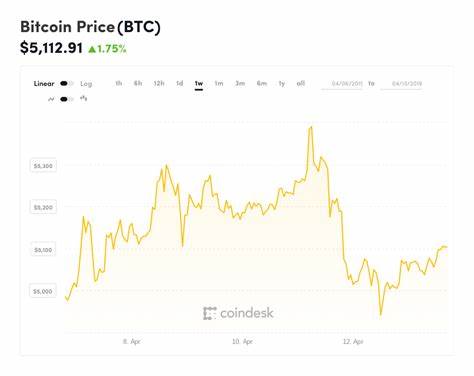Bitcoin Rally to $42K Fueled by 'Panic Buying,' Pushes Crypto Market Cap Over $1.5T - CoinDesk