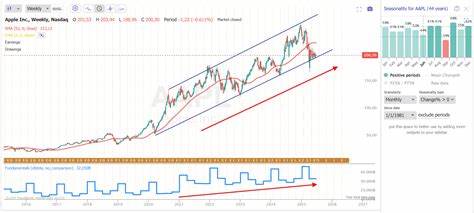 One Apple Bear Just Threw in the Towel With This Upgrade. Is It Time to Buy AAPL Stock?
