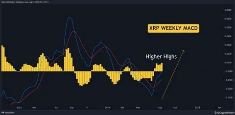 Ripple’s XRP 10X Path Is Clearer Than Bitcoin’s $1 Million Hurdle, Asserts Analyst - Binance