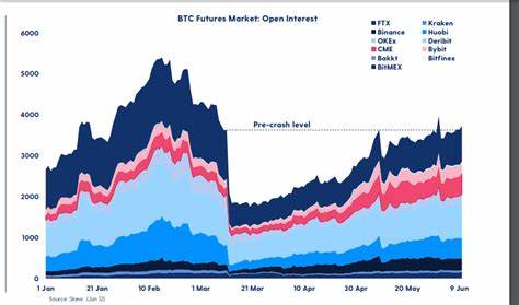 Bitcoin value dives as uncertainty grips global cryptocurrency market - South China Morning Post
