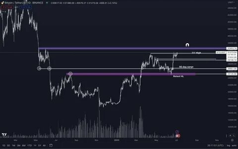 ‘All Outcomes Are on the Table’ – Crypto Trader Says Bitcoin Trend Unclear As Market Turns Highly Volatile - The Daily Hodl