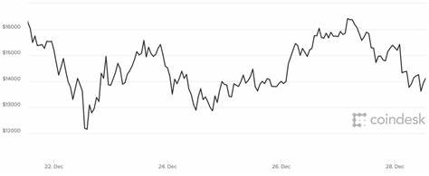 Bitcoin falls another $1,000 as South Korea launches cryptocurrency crackdown - GearBrain