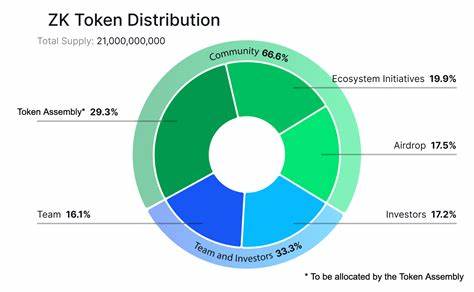 ZKsync to distribute billions of tokens airdrop - Forkast News