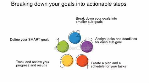 Show HN: Progressor – coach that breaks down big goals into actionable steps