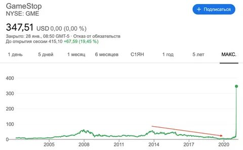 GameStop Prediction 2025: Will GME Bank On Crypto To Spark Stock Rally?