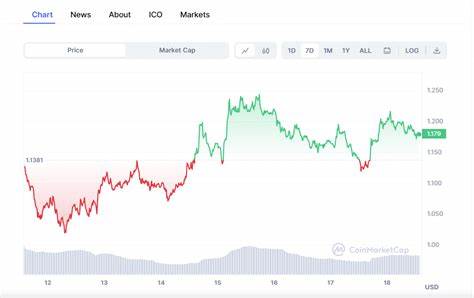 Sui Price Rebound or Crash as $54 Million Token Unlock Looms - CoinGape