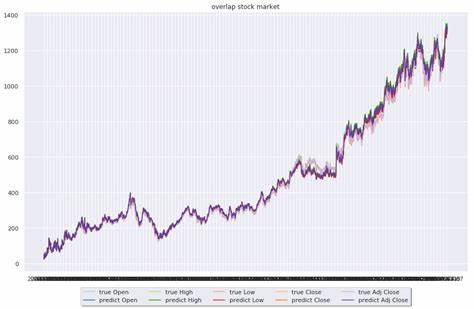 Show HN: Benchstreet – the stock prediction AI benchmark
