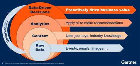 Observability in the Age of AI