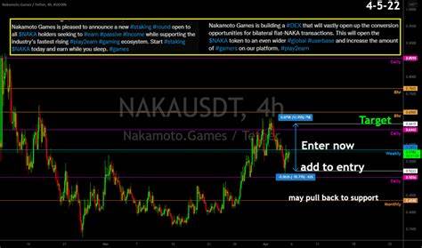 Nakamoto Games Price: NAKA Live Price Chart, Market Cap & News Today - CoinGecko Buzz