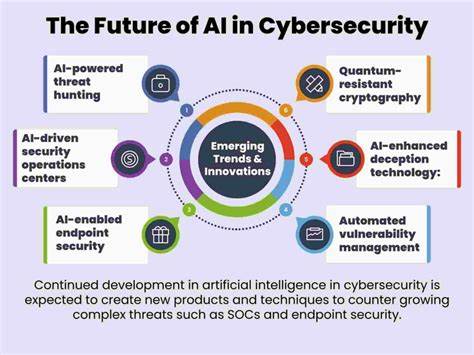 Experimenting with AI as a thinking partner in cybersecurity