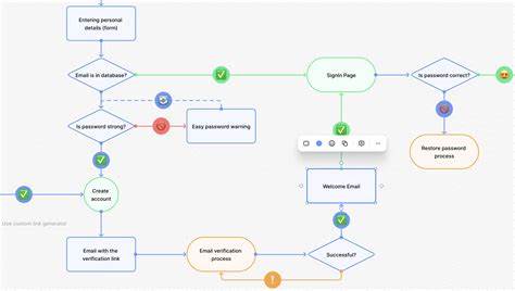 Ask HN: How does your team keep UI/user flow documentation up to date?