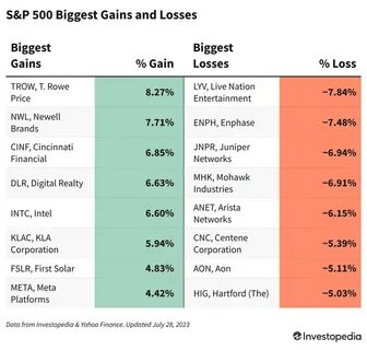 S&P 500 falls just short of a record as investors balance inflation concerns with strong earnings. (Published 2021) - The New York Times